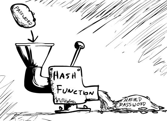 Word of the Week: Hash