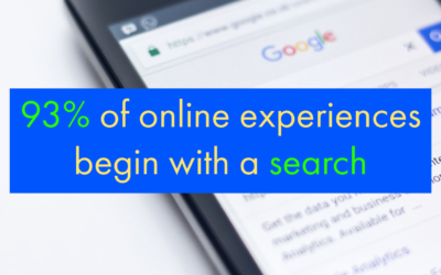PPC FAQs: Common Queries About Pay-Per-Click Marketing