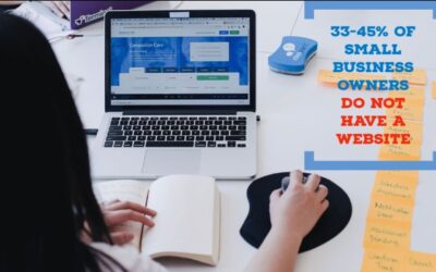 Why Do Small Businesses Need a Well-Designed Website?